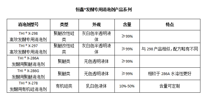 恒鑫?發酵專用消泡劑產品系列
